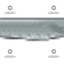 Kinetic Lock Handguard